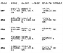 正在高端酒贸易分析体等垂曲范畴（趋向